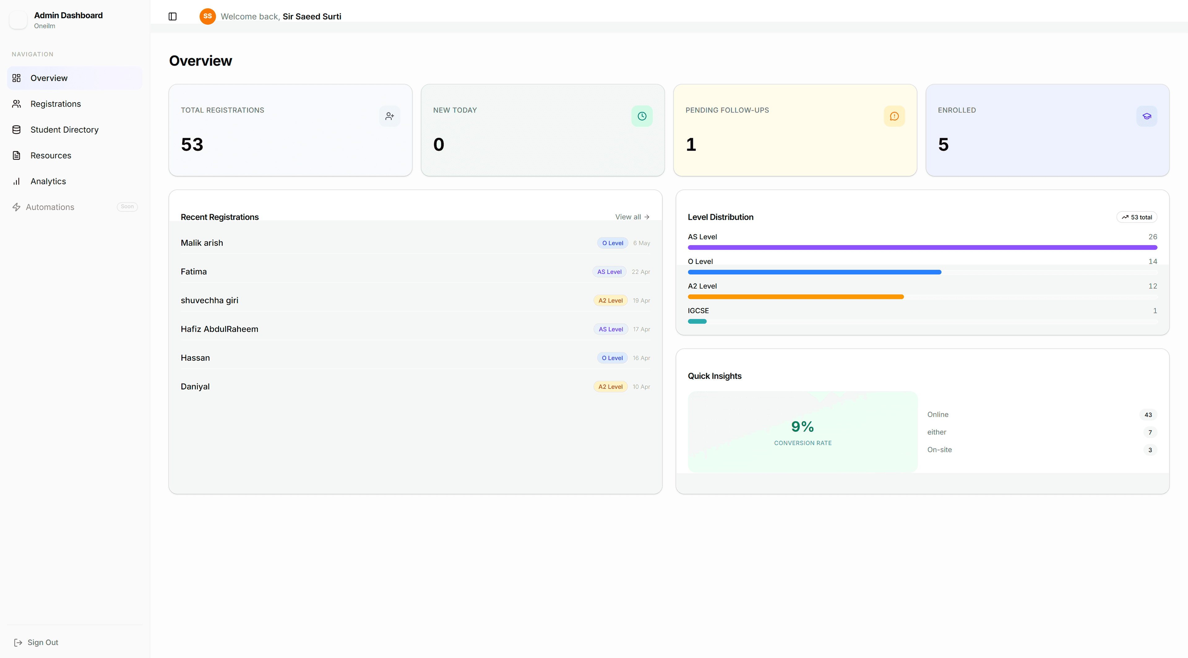 Admin Dashboard