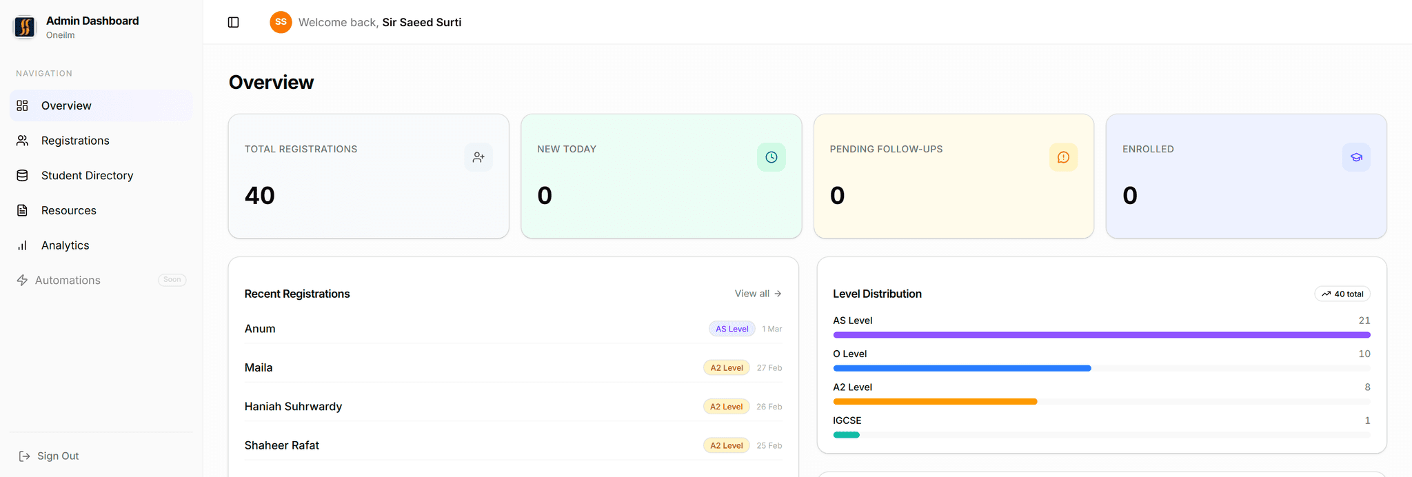 Admin Dashboard